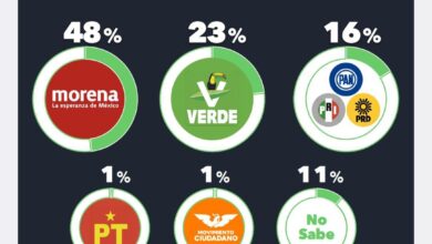 Los candidatos del Partido Verde presentan un crecimiento sostenido.