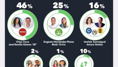 Eugenio y Maki crecen en preferencia electoral.