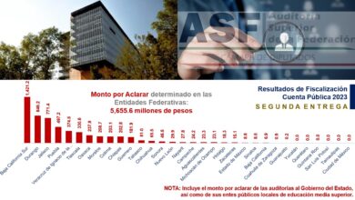Auditoría Superior de la Federación