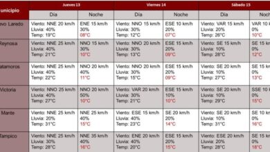 El frente frío provocará descenso de temperaturas en el norte y centro del estado.