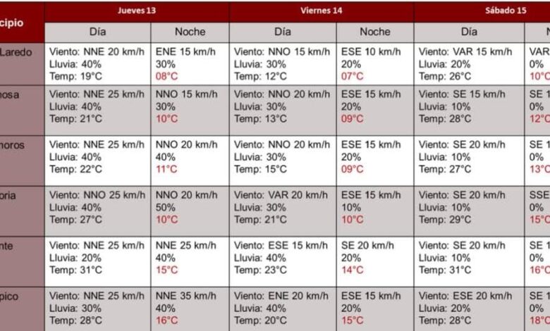 El frente frío provocará descenso de temperaturas en el norte y centro del estado.