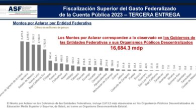 Reporte de la Auditoría Superior de la Federación.