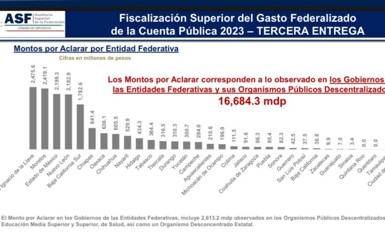 Reporte de la Auditoría Superior de la Federación.
