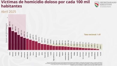 homicidios dolosos