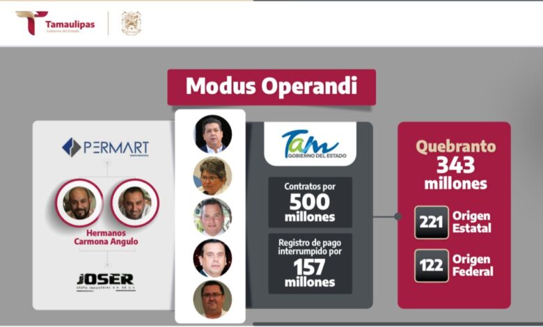 quebranto millonario en Salud