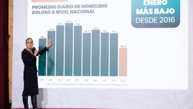 Tamaulipas registró la cifra más baja para un mes de enero en los últimos diez años en el delito de homicidio doloso.