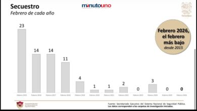 Disminución de delitos de alto impacto.