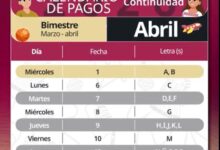 Pagos de becas del bienestar del mes de abril
