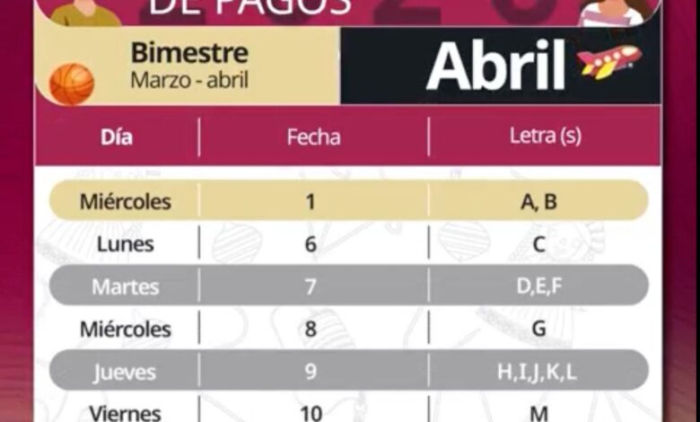 Pagos de becas del bienestar del mes de abril