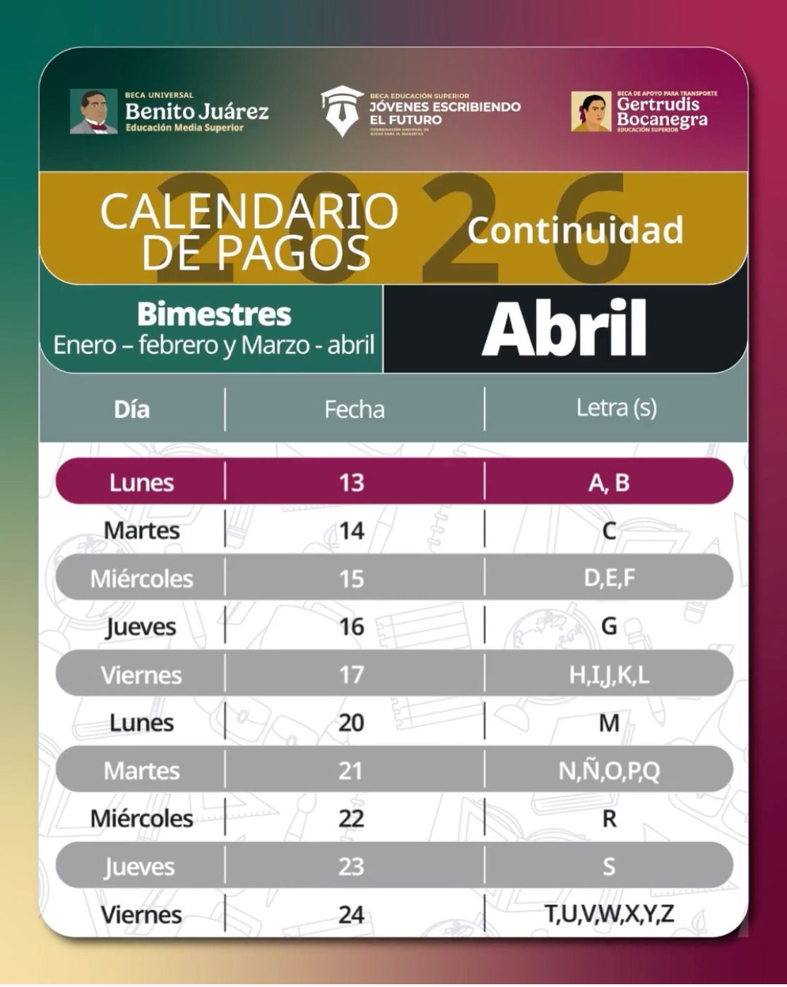 Pagos de becas del bienestar del mes de abril