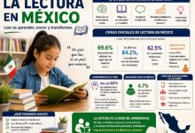 Lectura en México: importancia, beneficios y cifras actuales que reflejan el nivel del país