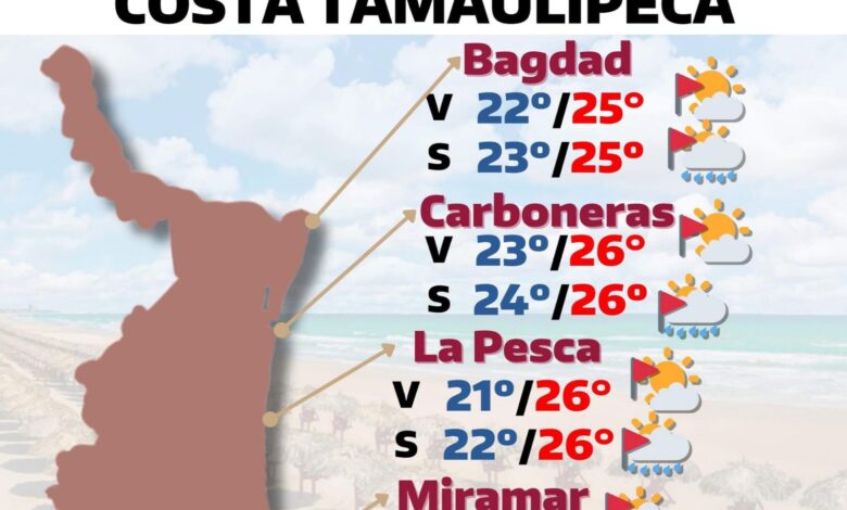 Ráfagas de viento de hasta 55km en costas del Estado