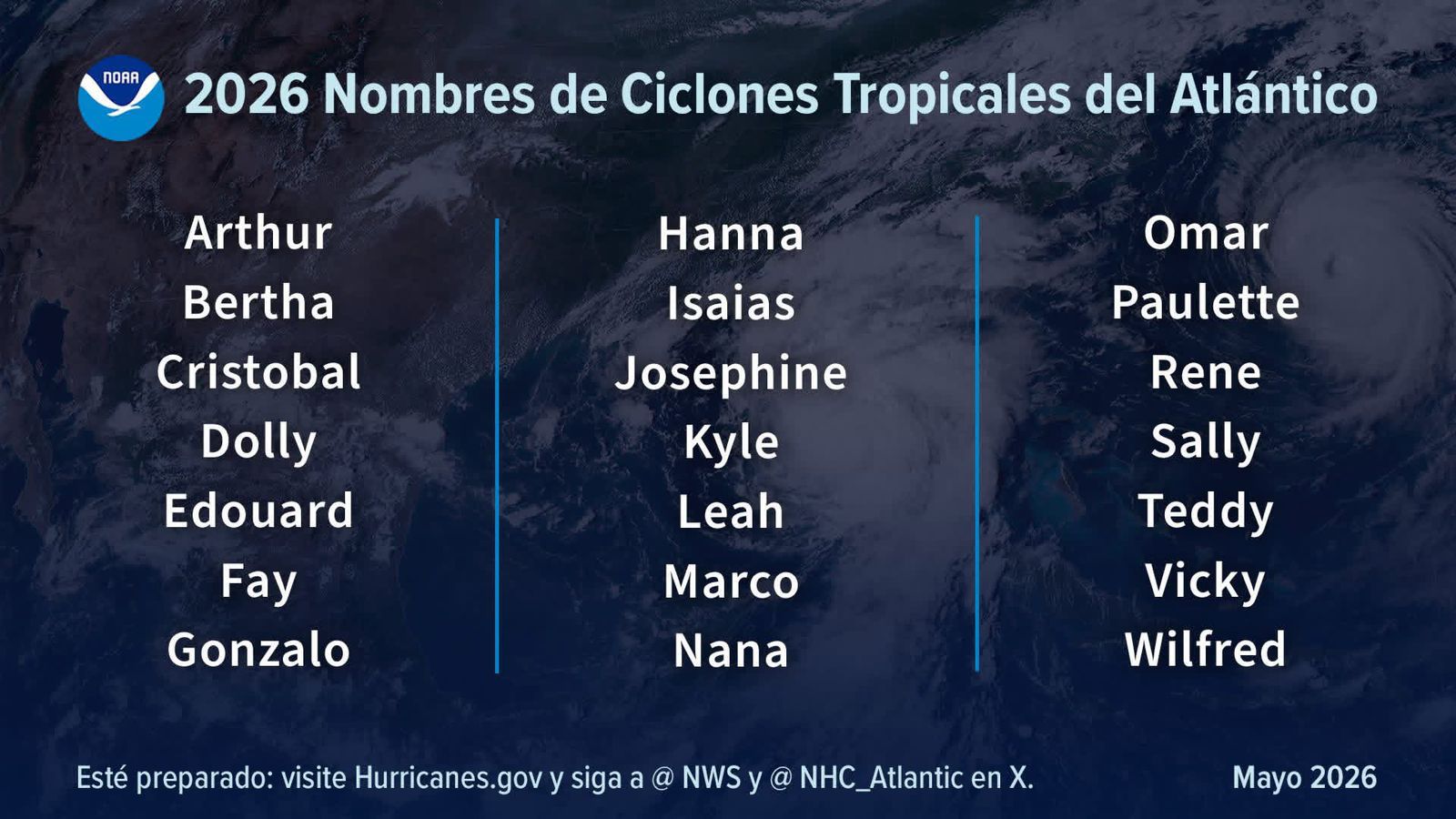 Publican primer pronóstico oficial de temporada de ciclones 2026
