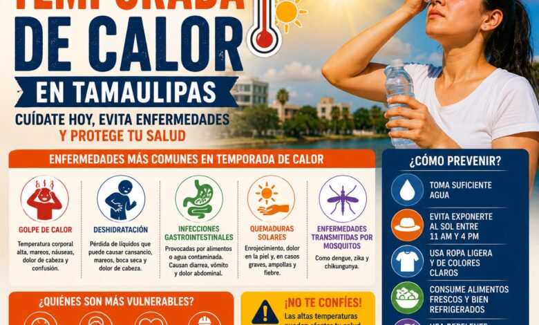 Temporada de calor en Tamaulipas: enfermedades más comunes y cómo prevenirlas